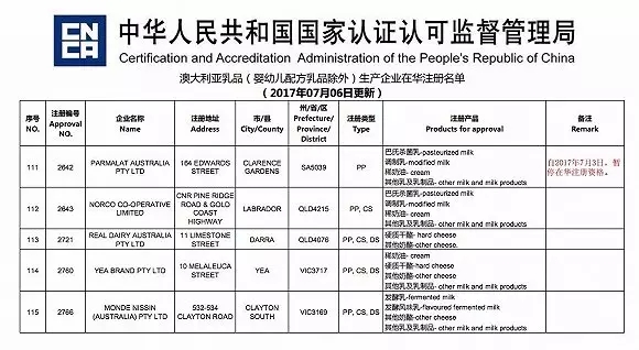 国外品牌被中国注册事件