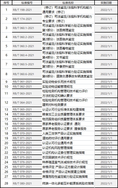 28项行业标准更新.jpg